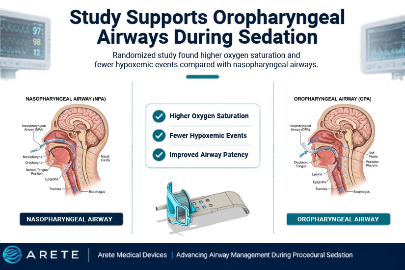 Oropharyngeal Airway vs Nasopharyngeal Airway